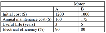 Solved Two Electric Motors (A And B) Are Being Considered To | Chegg.com