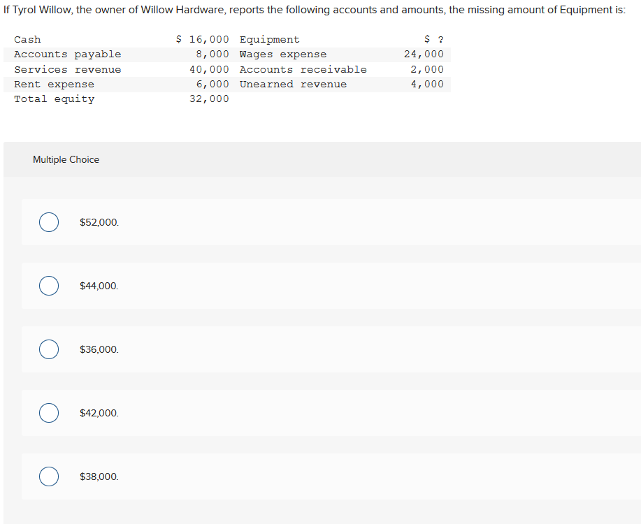 Solved If Tyrol Willow, the owner of Willow Hardware,
