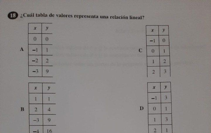 which table represents a linear relationship