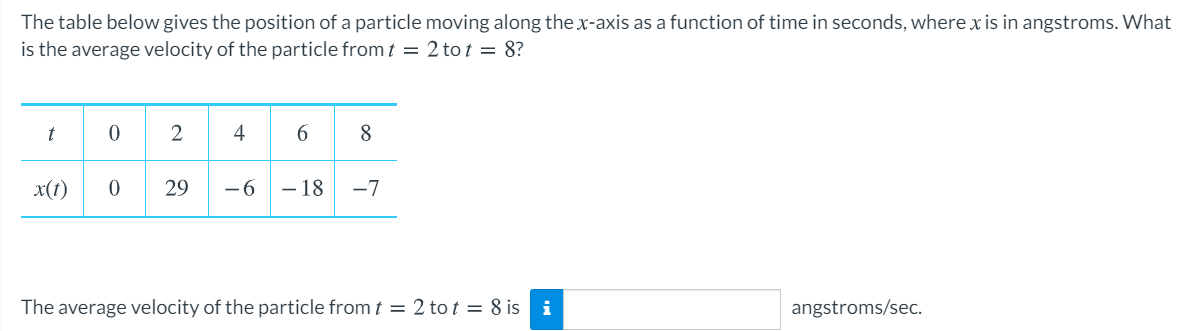 solved-the-table-below-gives-the-position-of-a-particle-chegg