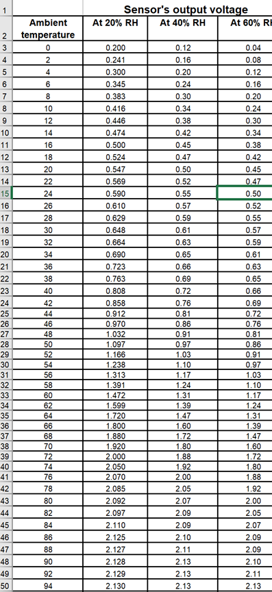 The attached Excel sheet contains characterization | Chegg.com