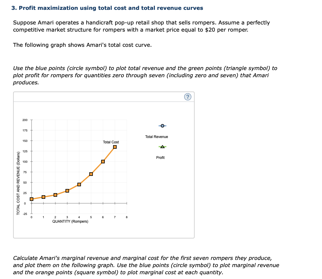 3. Profit maximization using total cost and total revenue curves
Suppose Amari operates a handicraft pop-up retail shop that