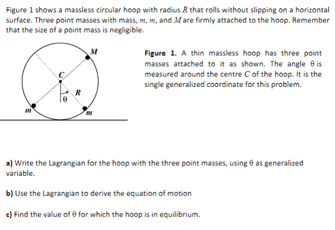 Solved Figure 1 Shows A Massless Circular Hoop With Radius R | Chegg.com