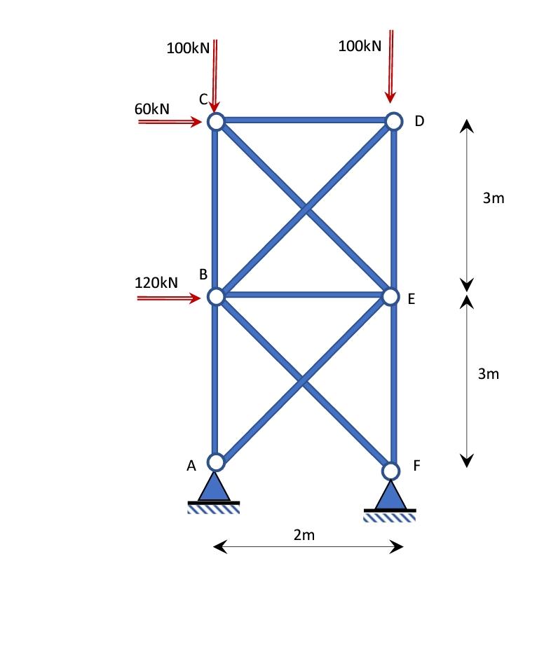 Solved The figure below shows a truss with loads as shown. | Chegg.com