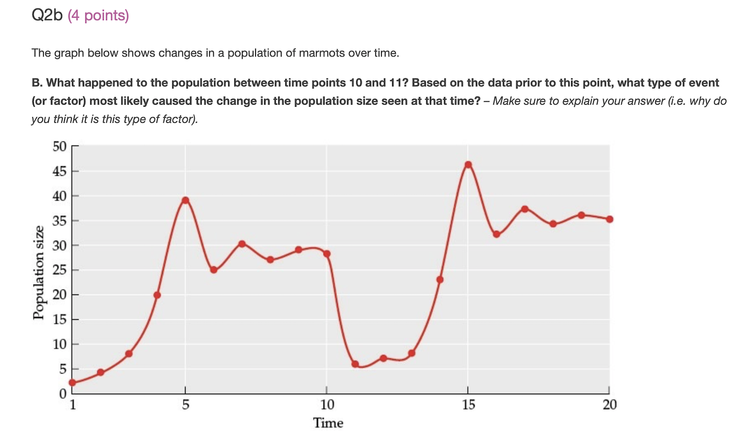 Solved Q2a (4 points) The graph below shows changes in a | Chegg.com