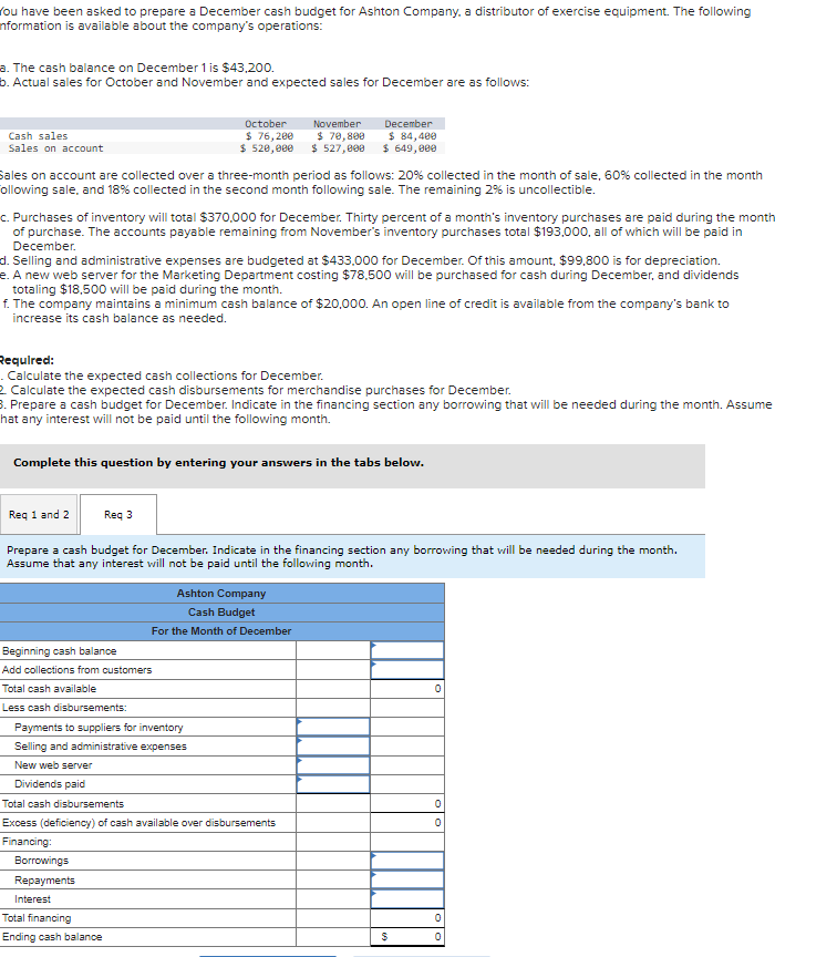 Solved You have been asked to prepare a December cash budget | Chegg.com