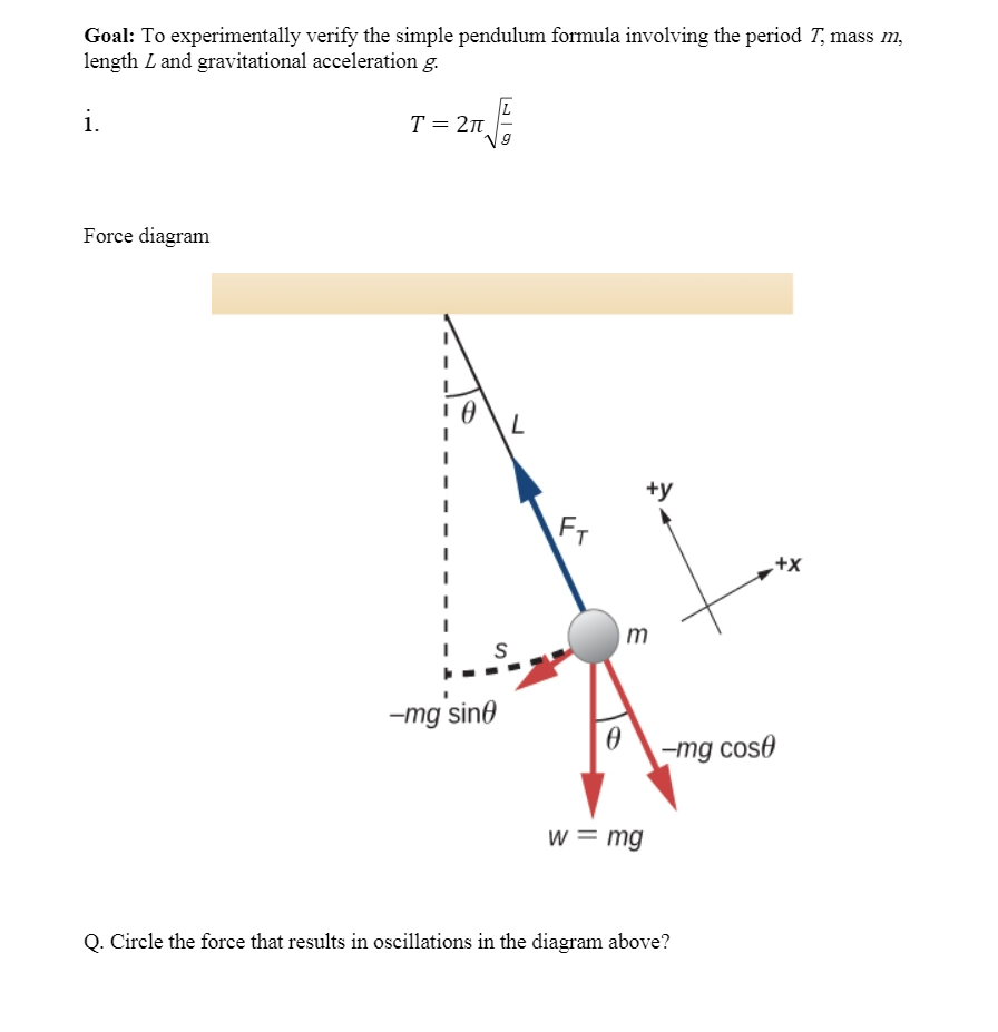 Solved Goal To Experimentally Verify The Simple Pendulum Chegg Com