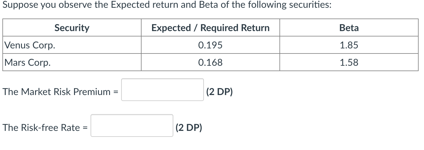 Solved Suppose You Observe The Expected Return And Beta Of | Chegg.com