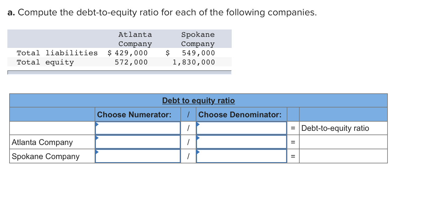 Compute The Debt-to-equity Ratio For Each Of The Above Companies Solved a. Compute the debt-to-equity ratio for each of the | Chegg.com