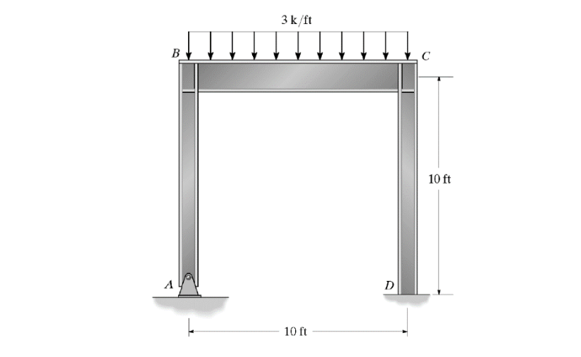 Solved For the frame shown, get the vibration period | Chegg.com