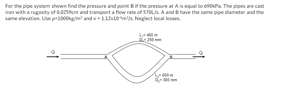 Solved For the pipe system shown find the pressure and point | Chegg.com
