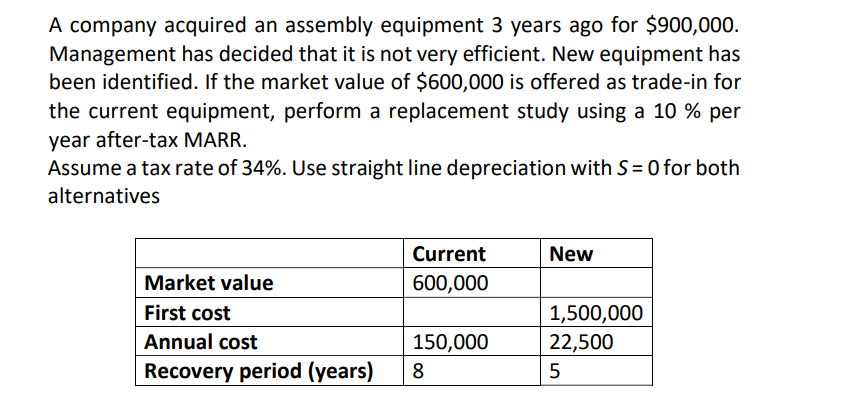 Solved A Company Acquired An Assembly Equipment 3 Years Ago 