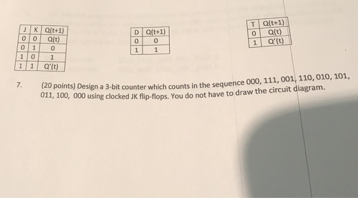 Solved Design A 3-bit Counter Which Counts In The | Chegg.com