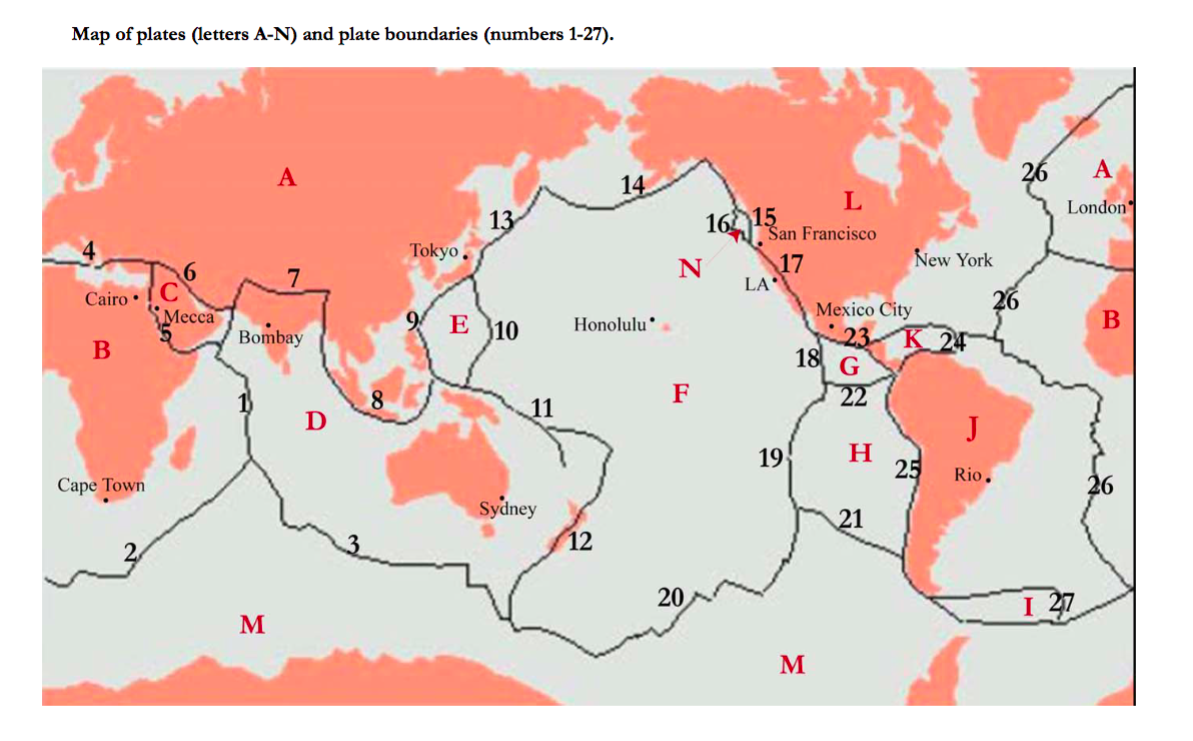 Solved Exercise 1Plates and Plate Boundaries (9 points) 1.
