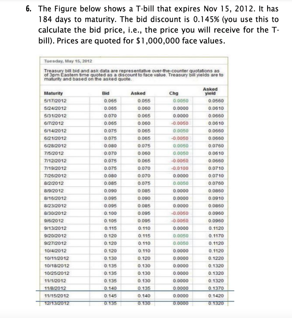 Solved The Figure below shows a T-bill that expires Nov 15, | Chegg.com