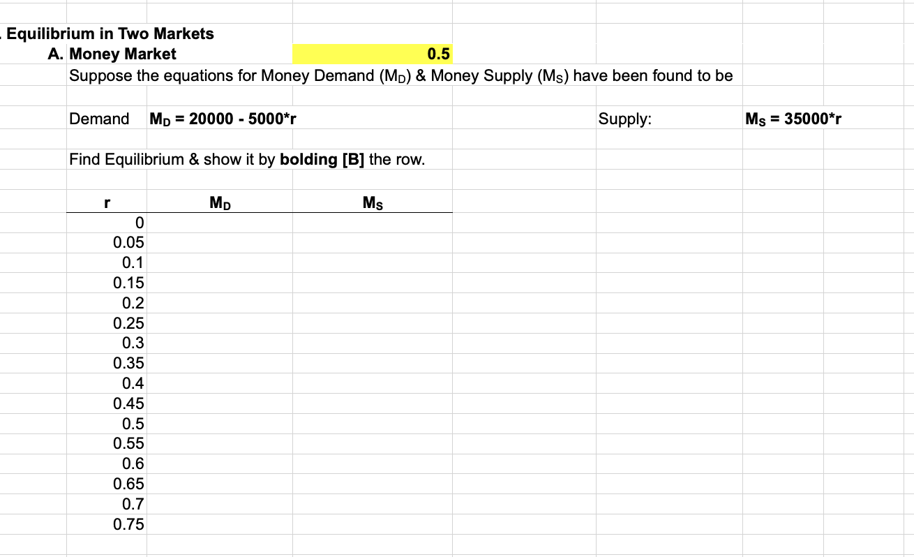 Equilibrium in Two Markets A. Money Market 0.5 | Chegg.com