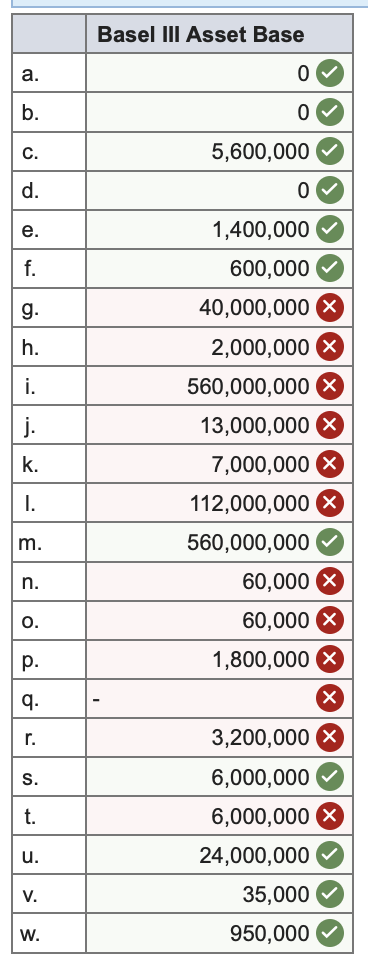 What is the contribution to the asset base of the