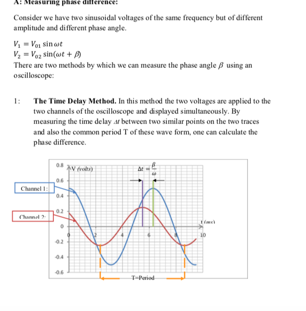 Solved A Measuring phase difference Consider we have two