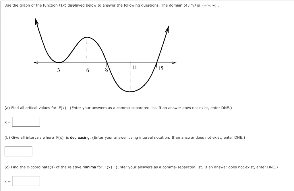 Solved Use the graph of the function F(x) displayed below to | Chegg.com