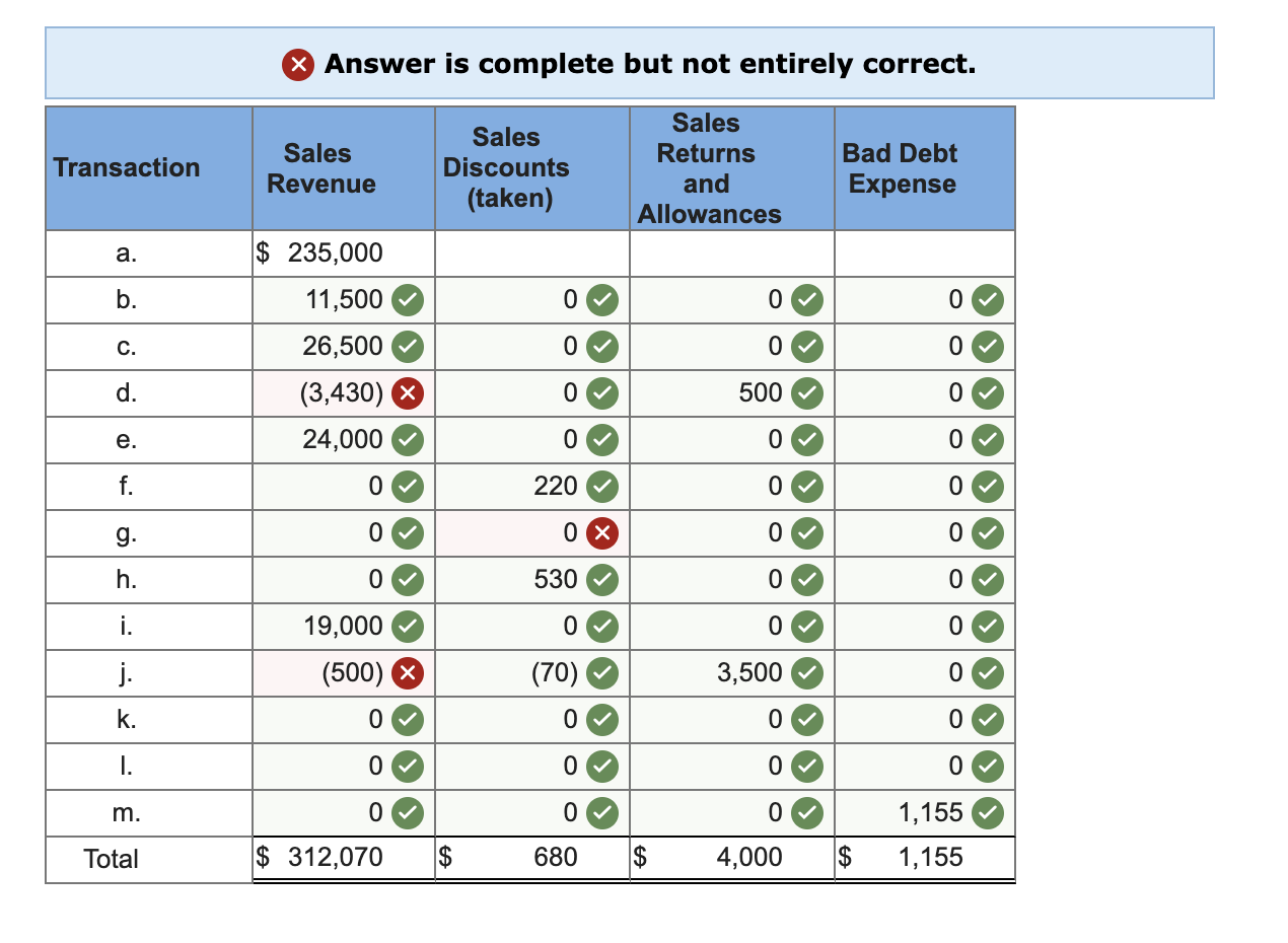 solved-the-following-data-were-selected-from-the-records-of-chegg