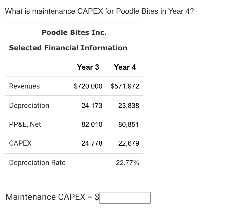 Solved What is maintenance CAPEX for Poodle Bites in Year 4 Solved What is maintenance CAPEX for Poodle Bites in Year 4