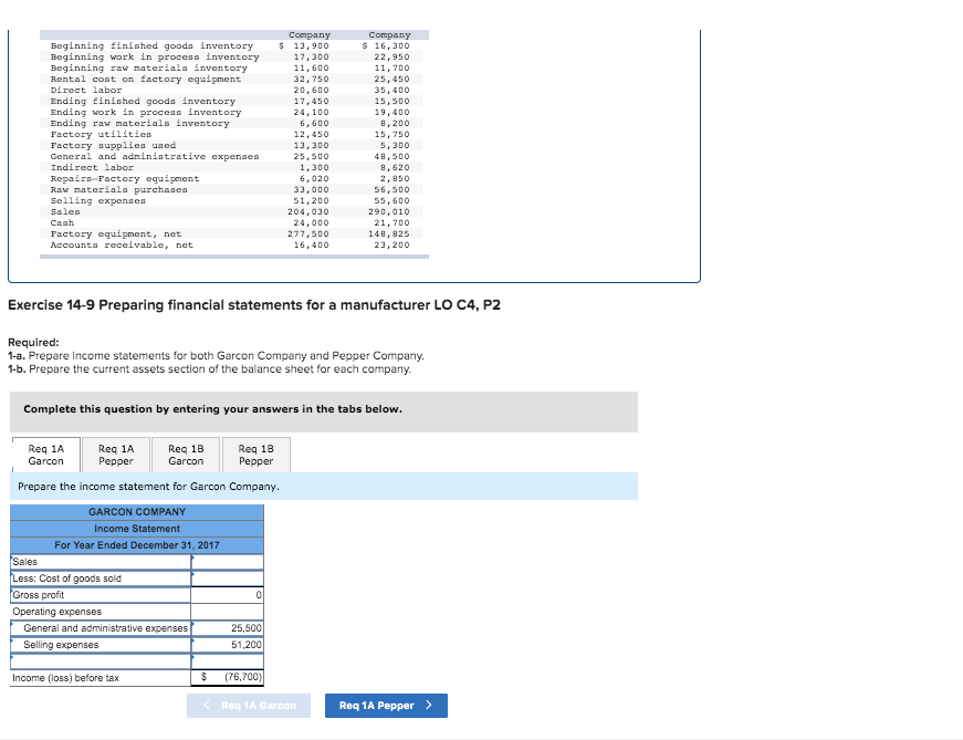 Solved Beginning finished goods inventory Beginning work in | Chegg.com