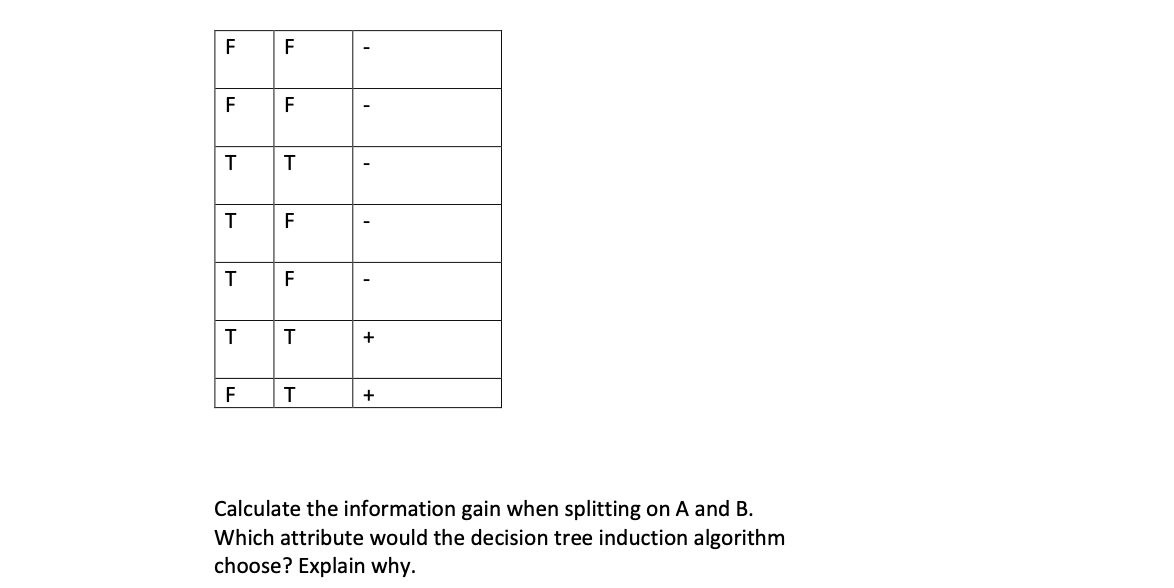 Solved 3 Consider the following dataset for a binary class | Chegg.com