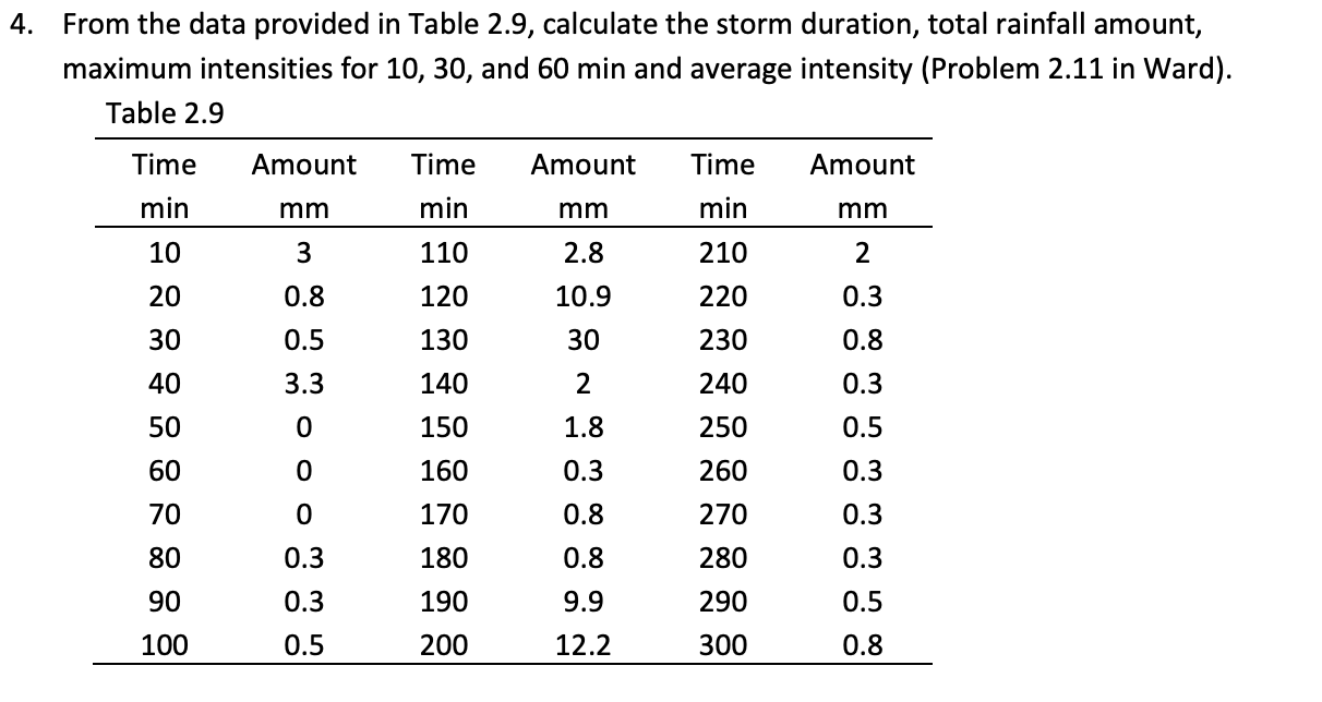 Solved 4. From the data provided in Table 2.9, calculate the | Chegg.com
