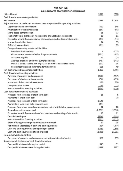 ABERCROMBIE&FITCH CO. CONSOLIDATED STATEMENTS OF