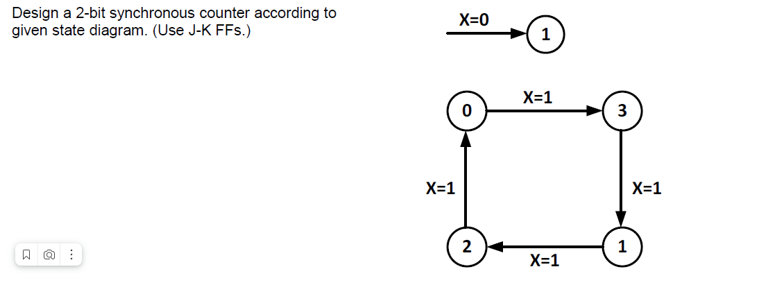 Solved Design a 2-bit synchronous counter according to given | Chegg ...