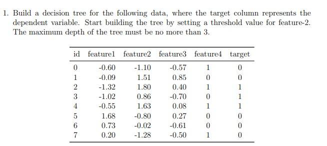 Solved 1. Build a decision tree for the following data, | Chegg.com