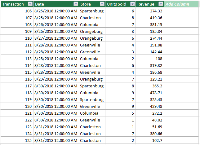 The P04_18.xlsx file contains a single-table Data | Chegg.com