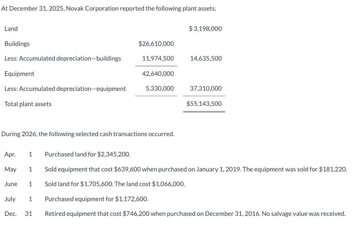 Solved At December 31, 2025, Novak Corporation reported the