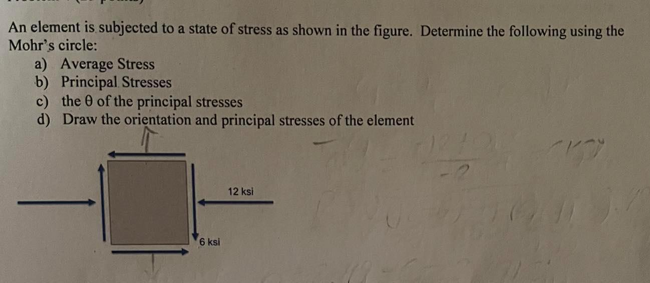 Solved An element is subjected to a state of stress as shown | Chegg.com