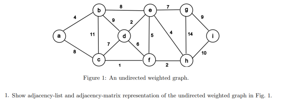 solved-figure-1-an-undirected-weighted-graph-1-show-a