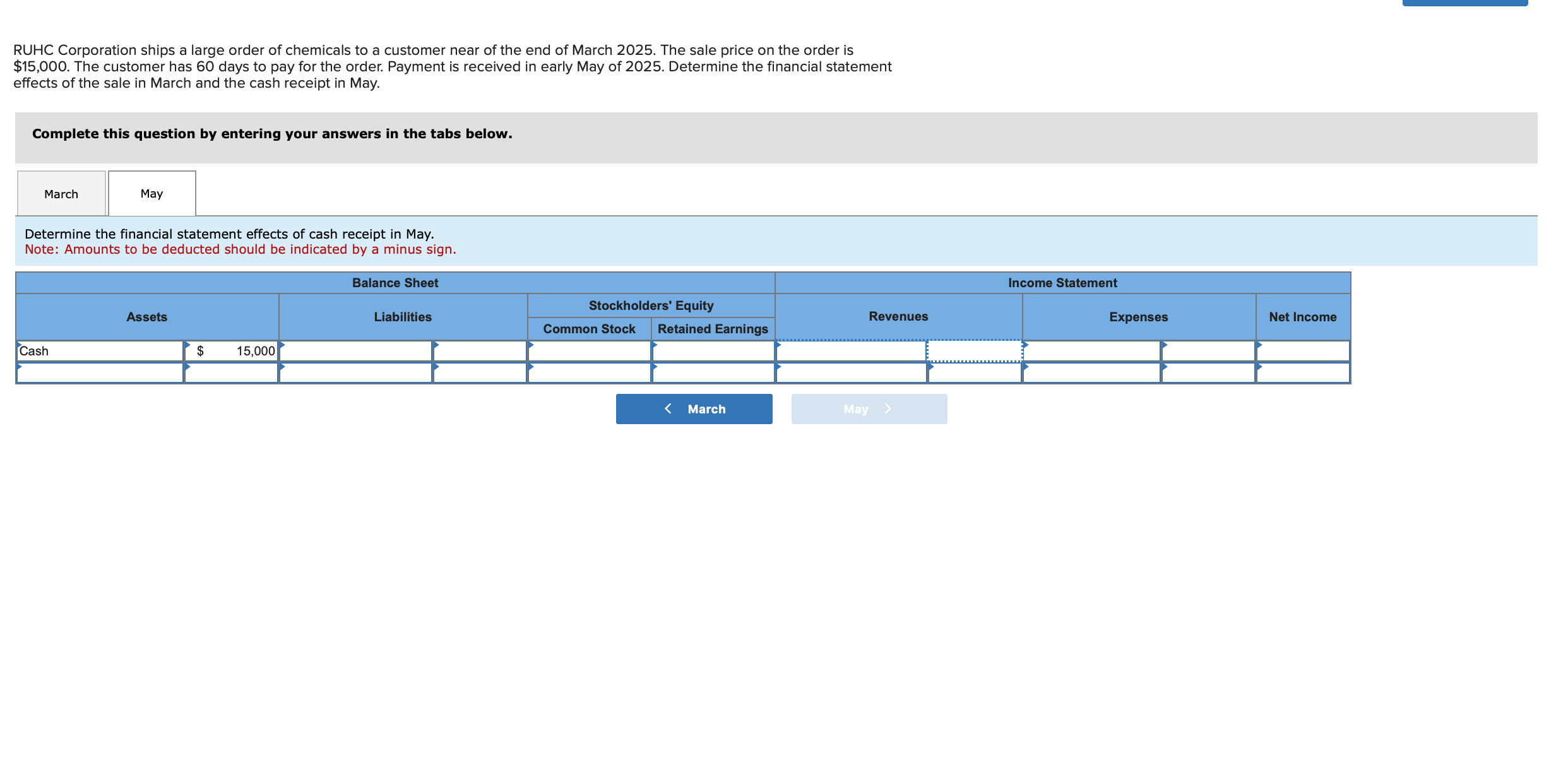 Solved RUHC Corporation ships a large order of chemicals to