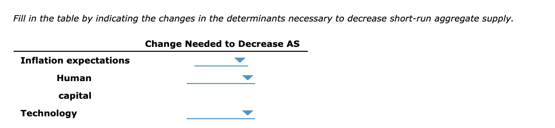 Solved The following graph shows a decrease in short-run | Chegg.com