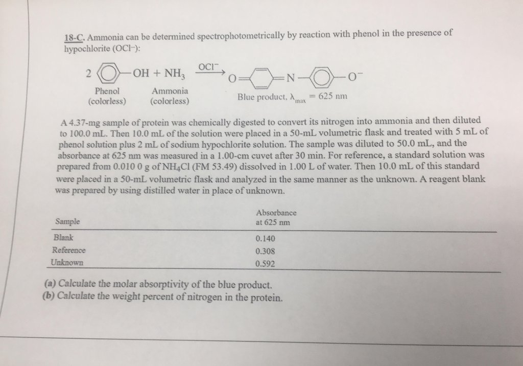 Solved 18C. Ammonia can be determined