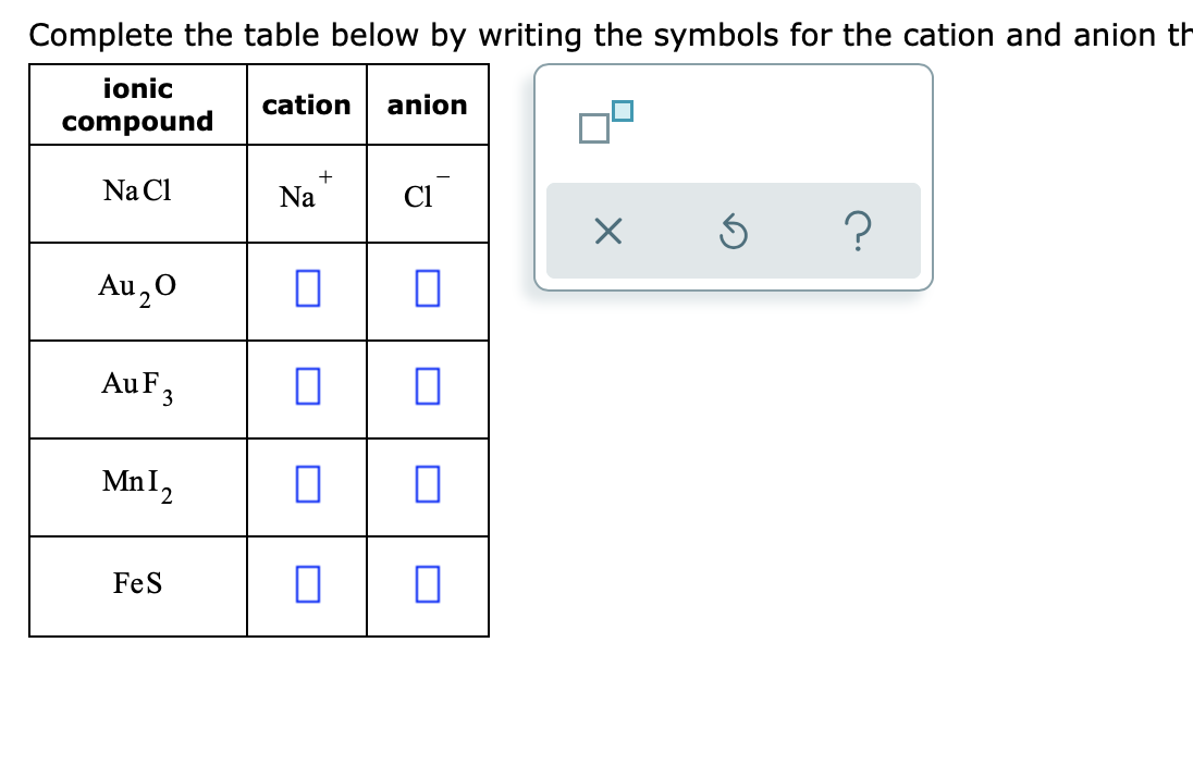 Solved Complete The Table Below By Writing The Symbols For