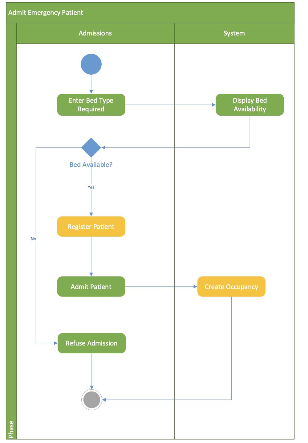 Solved this is meant to be using UML diagrams. I need to | Chegg.com