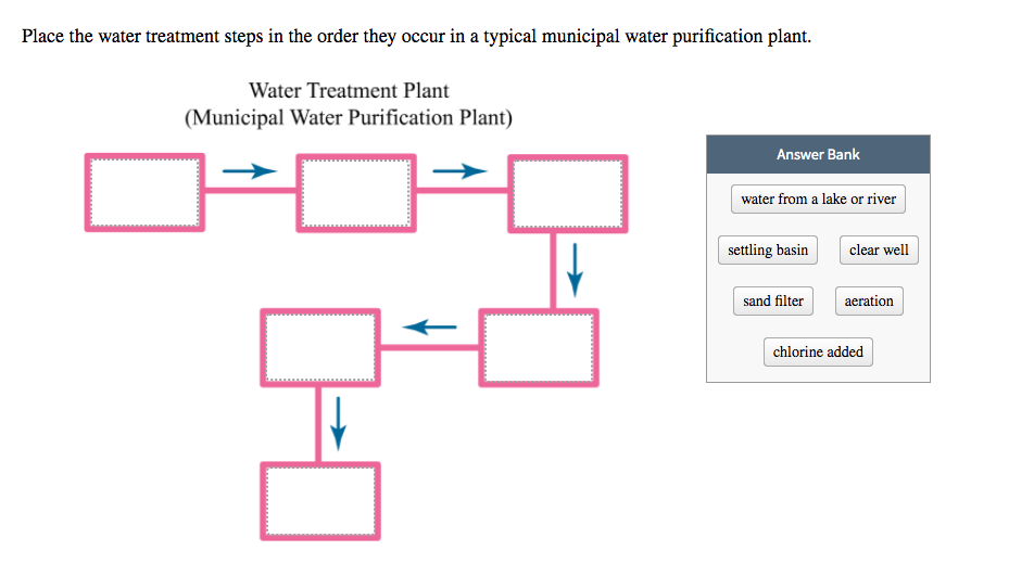 solved-place-the-water-treatment-steps-in-the-order-they-chegg