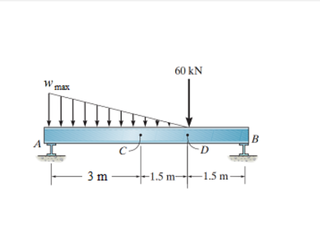 Solved Assume Point D Is Just To The Left Of The 60-kN | Chegg.com