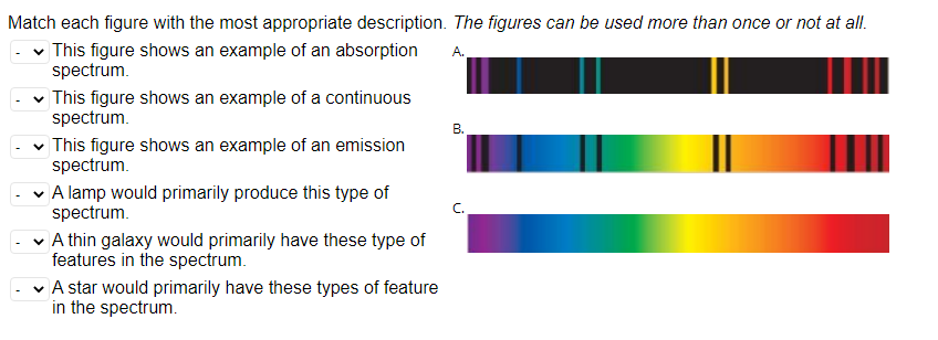 Solved Match each figure with the most appropriate | Chegg.com