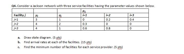 Solved Q4. Consider a Jackson network with three service | Chegg.com