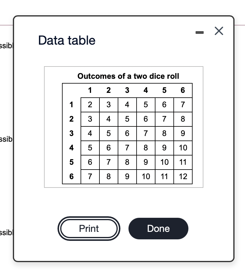 Solved In the carnival game Under-or-Over-Seven, a pair of | Chegg.com