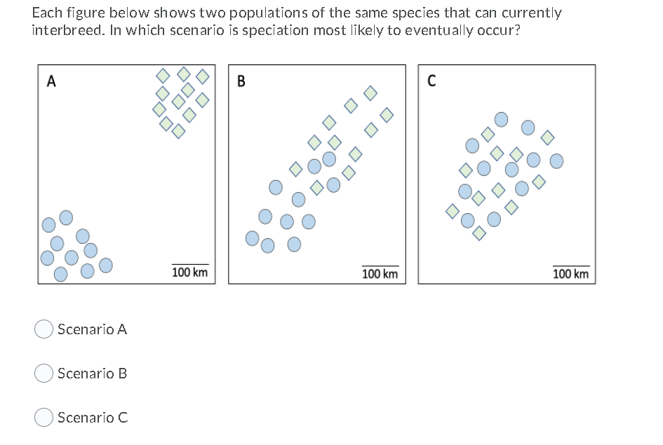 Solved Each figure below shows two populations of the same | Chegg.com