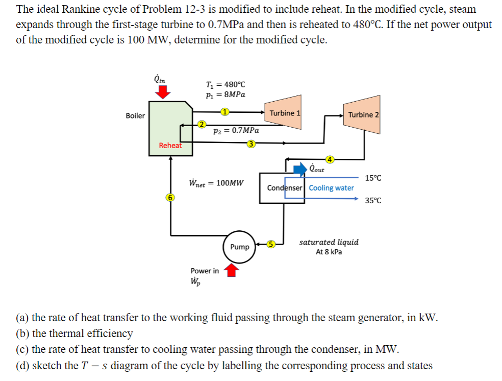 Solved The ideal Rankine cycle of Problem 12-3 is modified | Chegg.com