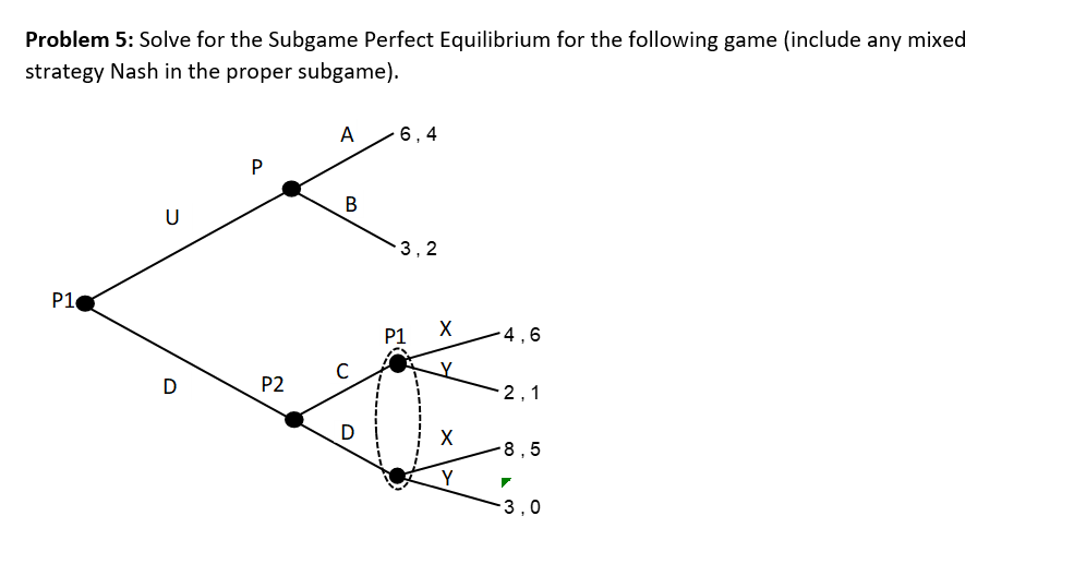 Solved Problem 5: Solve for the Subgame Perfect Equilibrium | Chegg.com