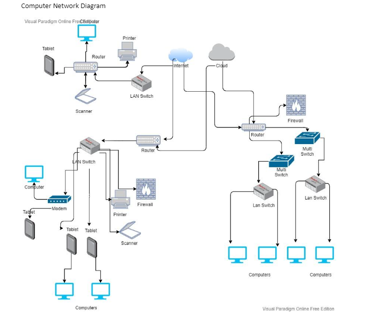 computer switch diagram