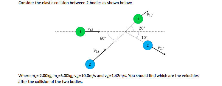 Solved Consider the elastic collision between 2 bodies as | Chegg.com